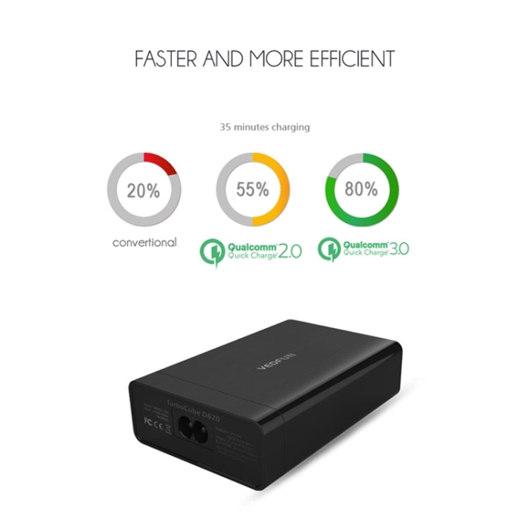 Carregador USB VEDFUN TurboCube D620 com Seis Portas Quick Charge 3.0 + Tecnologia SDDC, Plugues EU/US/UK