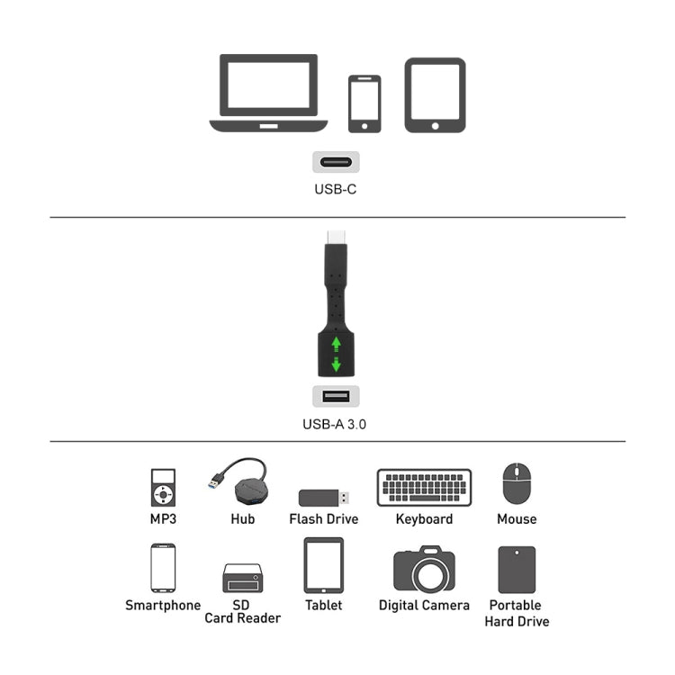5 Unidades de Adaptador OTG USB-C / Tipo-C Macho para USB 3.0 Fêmea, USB-C / Tipo-C para USB 3.0