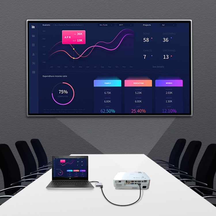 Estação de ancoragem HUB 2 em 1 USB-C / Tipo-C para duplo HDMI