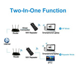 Amplificador Repetidor de Sinal USB WIFI LV-UE01 300M, Extensor WIFI