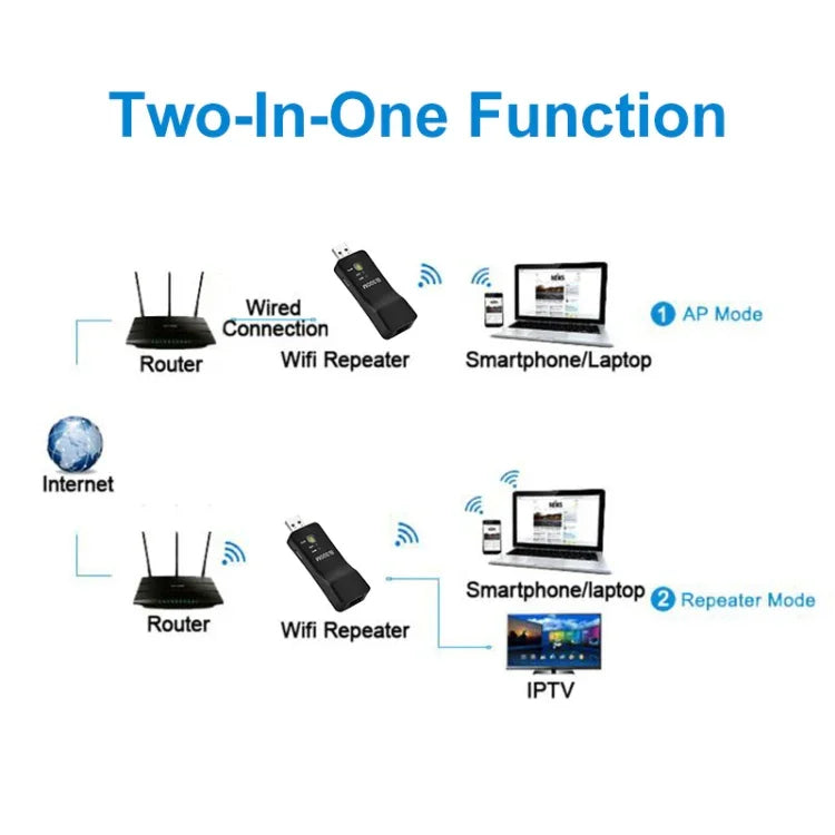 Amplificador Repetidor de Sinal USB WIFI LV-UE01 300M, Extensor WIFI