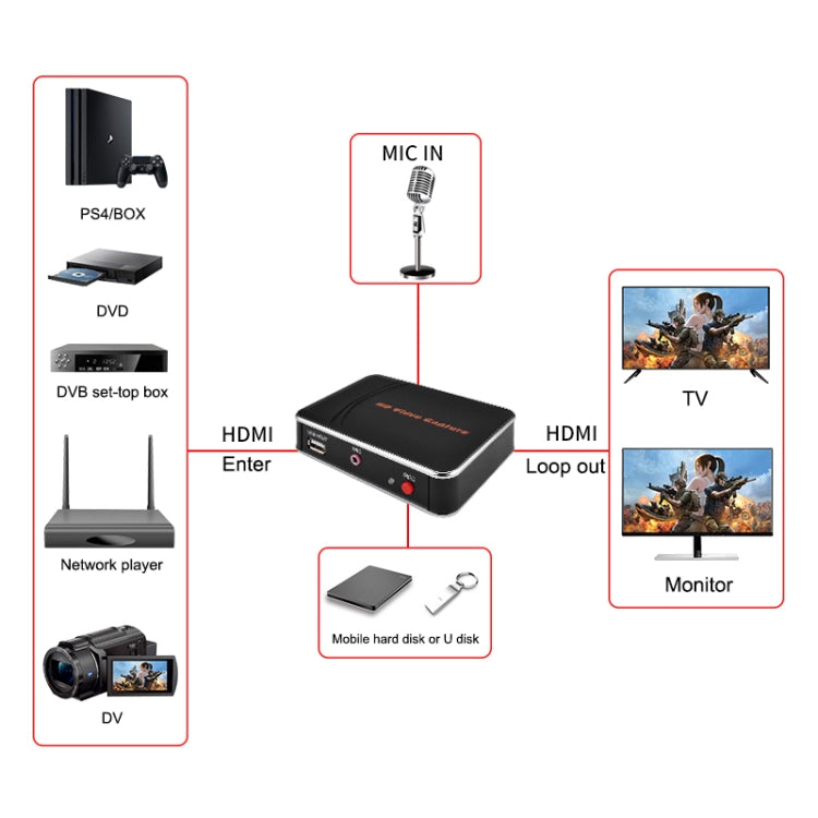 Placa de Captura de Vídeo HD EZCAP280H 1080P Gravador HDMI, EZCAP 280H