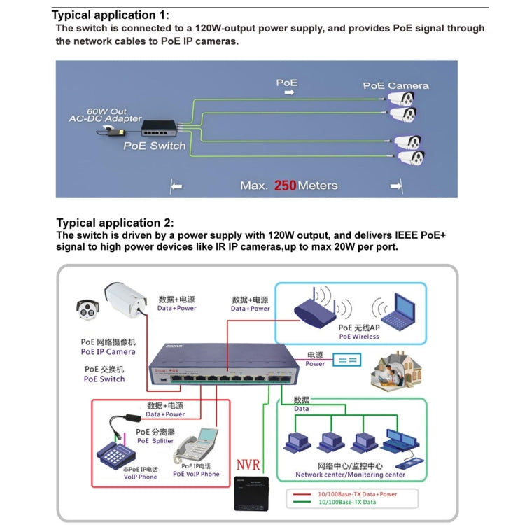 Switch Ethernet Rápida ESCAM POE 8+2 10-Portas 8-Portas POE 10/100M 120W, Distância de Transmissão: 150m, 10 Portas