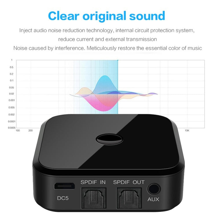 Receptor Bluetooth 5.0 de Fibra Óptica Transmissor Bluetooth CSR8670 2 em 1 Suporta APTX, preto