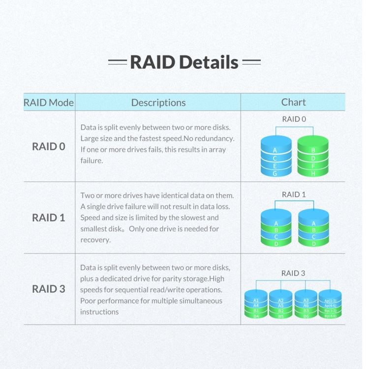 Caixa para Disco Rígido com 2 Baias USB3.0 e Raid ORICO NS200RU3, NS200RU3