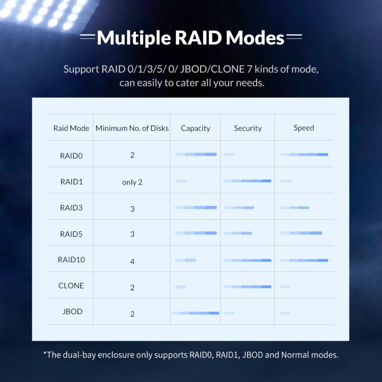Caixa para Disco Rígido com 2 Baias USB3.0 e Raid ORICO NS200RU3, NS200RU3