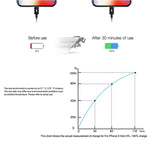 Carregador de Viagem PD 20W com Porta Única USB-C / Type-C, Ficha EU, 20W Real Ficha EU