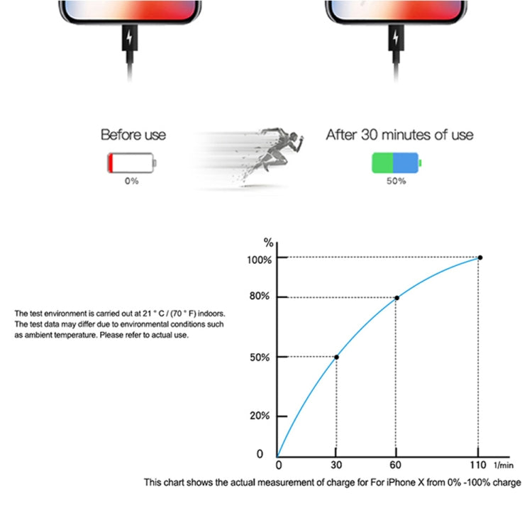 Carregador de Viagem PD 20W com Porta Única USB-C / Type-C, Ficha EU, 20W Real Ficha EU