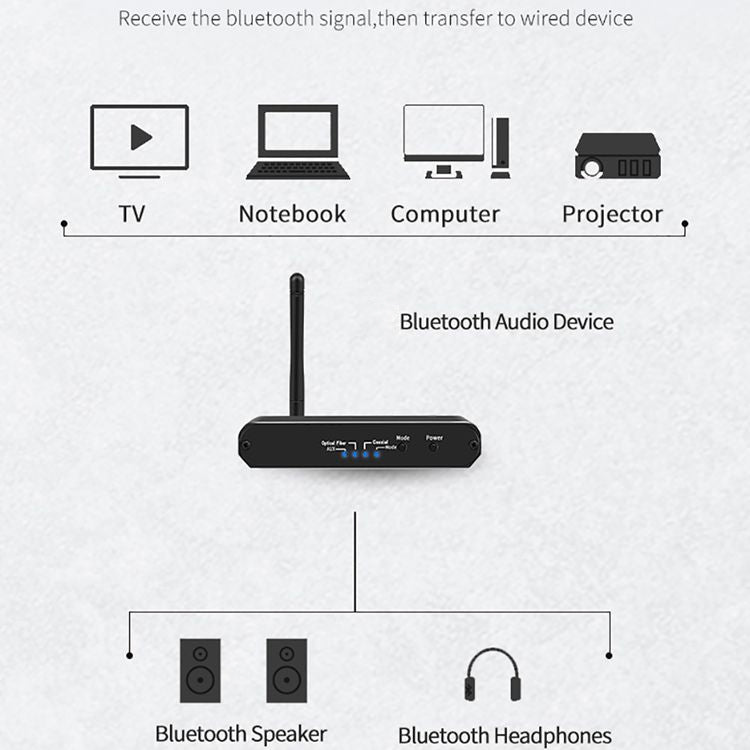 Receptor e Transmissor Bluetooth 5.0 Digital 3 em 1 ZS-SGD09 de Digital para Analógico
