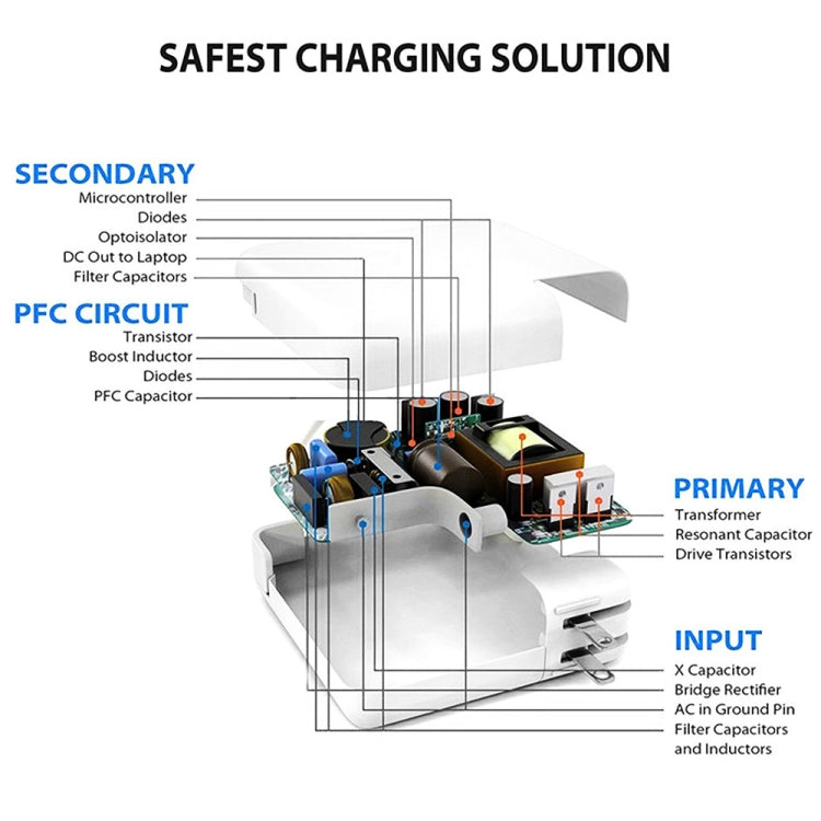 Conjunto de Cabo de Dados de Carga Rápida 2 em 1 PD 30W USB-C / Type-C + 3A PD 3.0 USB-C / Type-C para USB-C / Type-C, Comprimento do Cabo: 2m, Ficha AU, 2m Ficha AU