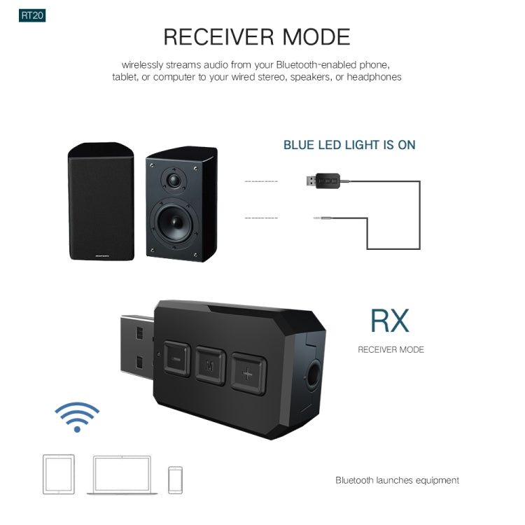 RT02 Adaptador de áudio USB Bluetooth Recebe e transmite Bluetooth 5.0 dois em um Conversa mãos-livres Receptor Bluetooth para carro