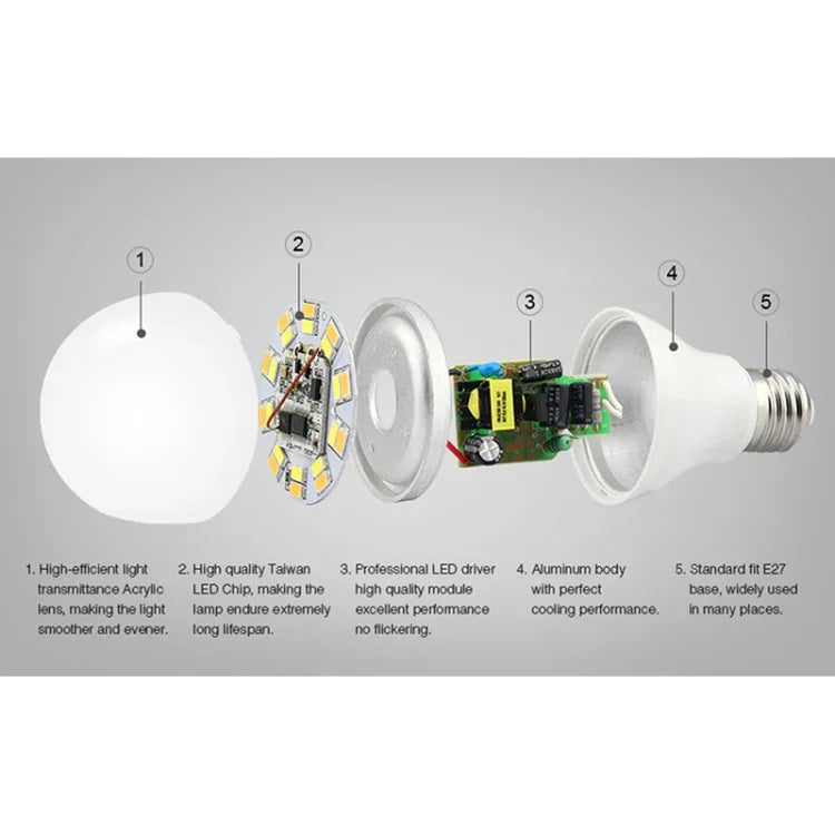 FUT017 Lâmpada LED Dupla Branca 6W 2.4GHZ RF Controlável Wifi, CCT Ajustável, Dimerizável