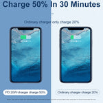 Carregador Universal de Viagem de Dupla Carga Rápida USB SDC-20WA+C 20W PD 3.0 + QC 3.0 com Cabo de Dados de Carga Rápida Micro USB para 8 Pinos, Ficha Reino Unido, USB para 8 Pinos (Ficha Reino Unido)