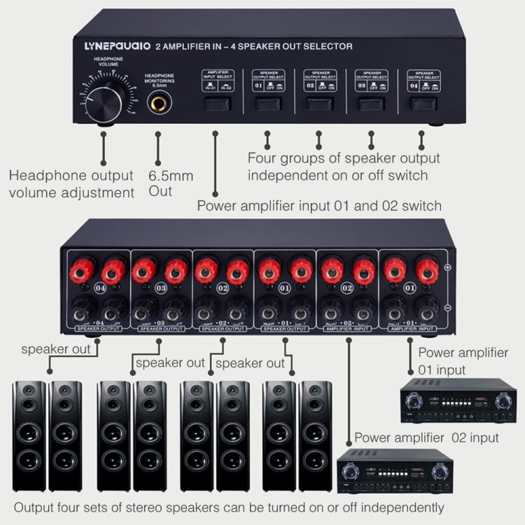 Comutador de Som Amplificador de Potência 2-em-4 Saídas B032, Qualidade de Som Sem Perdas, 300W Por Canal, Distribuidor Comutador Comparador com Função de Monitorização de Auscultadores / Entrada de Áudio, B032