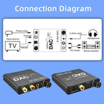 Conversor de áudio digital para analógico, extrator estéreo DAC amplificador óptico SPDIF 192Khz 24Bit