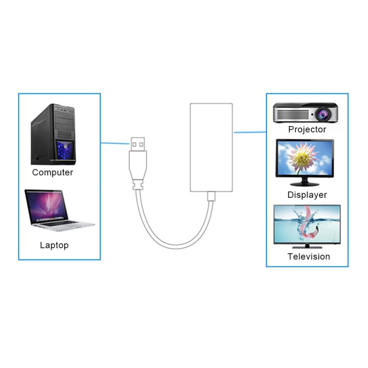 Cabo Adaptador Conversor USB 3.0 para HDMI HD com Áudio, Comprimento do Cabo: 20cm