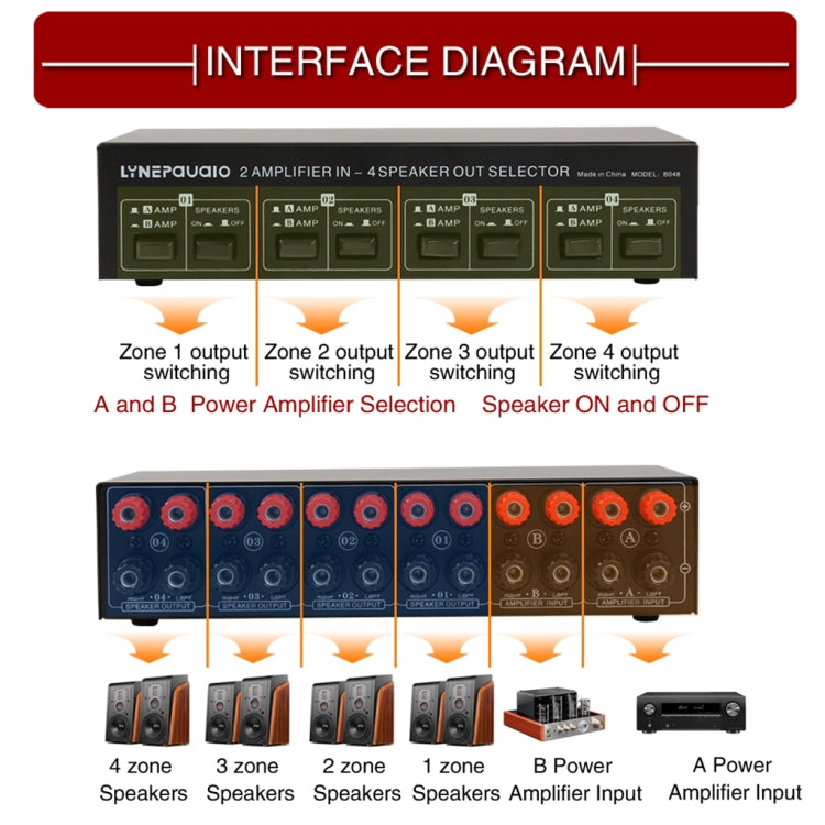 Comutador Divisor Comparador de Altifalante Amplificador de Potência 2-em-4 Saídas, 300W Por Canal Sem Perda de Qualidade de Som, B048