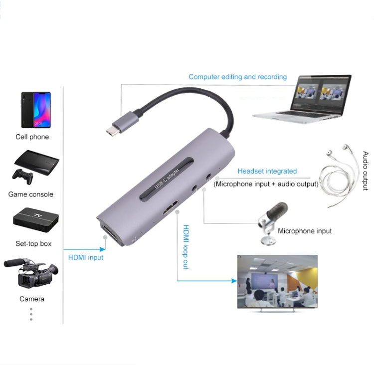 Placa de Captura HDMI / F + Microfone HDMI / F + Áudio + USB 4K, Suporta Windows, Android, Linux e MacOS, Z39A