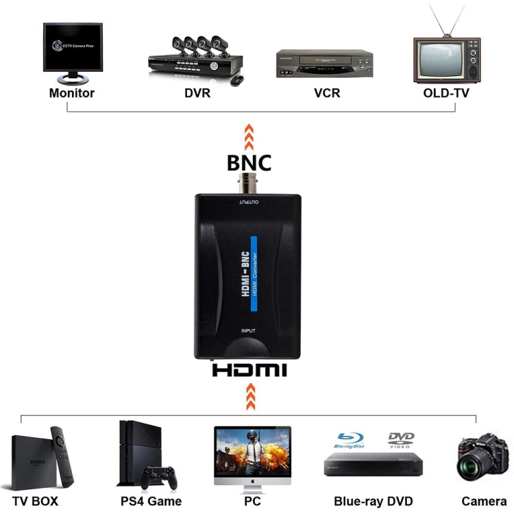 Conversor de Vídeo Composto HDMI para BNC, HDMI para BNC