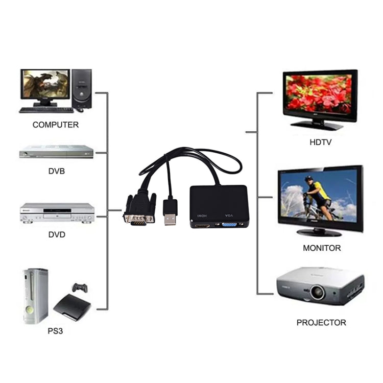 Adaptador VGA para HDMI Divisor VGA com Conversor de Áudio 3,5mm