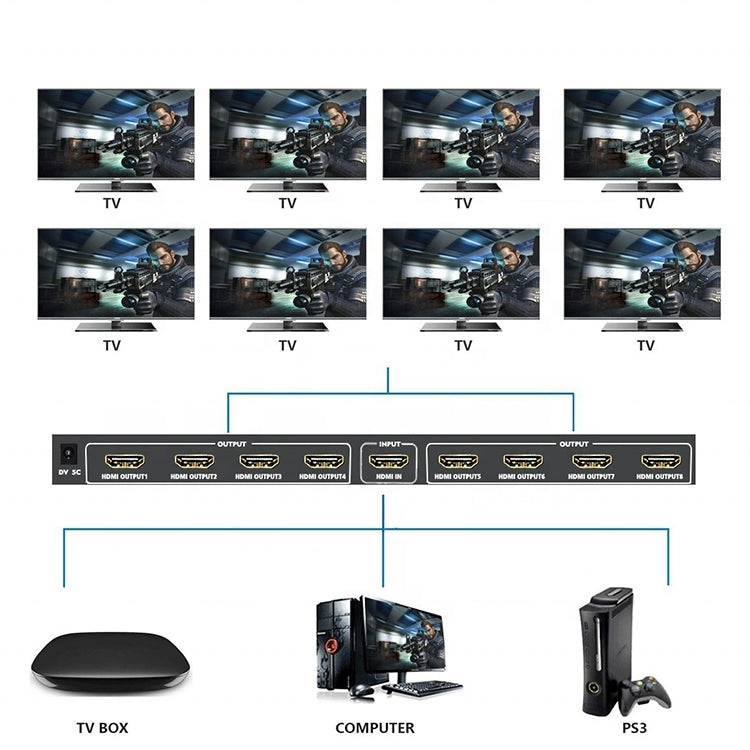 Divisor HDMI 1 x 8 4K x 2K 3840*2160/30HZ, 1 x 8 4K x 2K