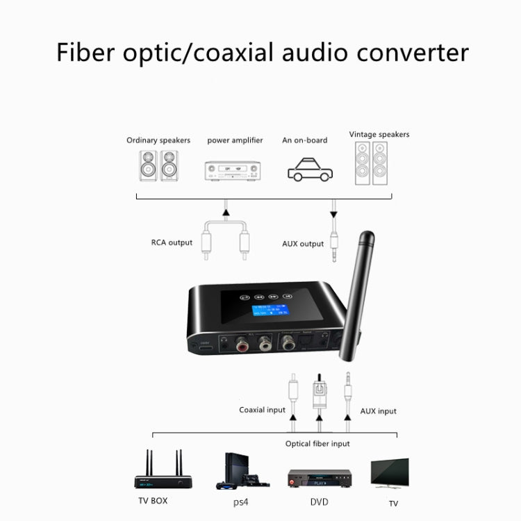 T38 Receptor e Transmissor Bluetooth 5.1 2 em 1 Conversor de Áudio Digital Óptico