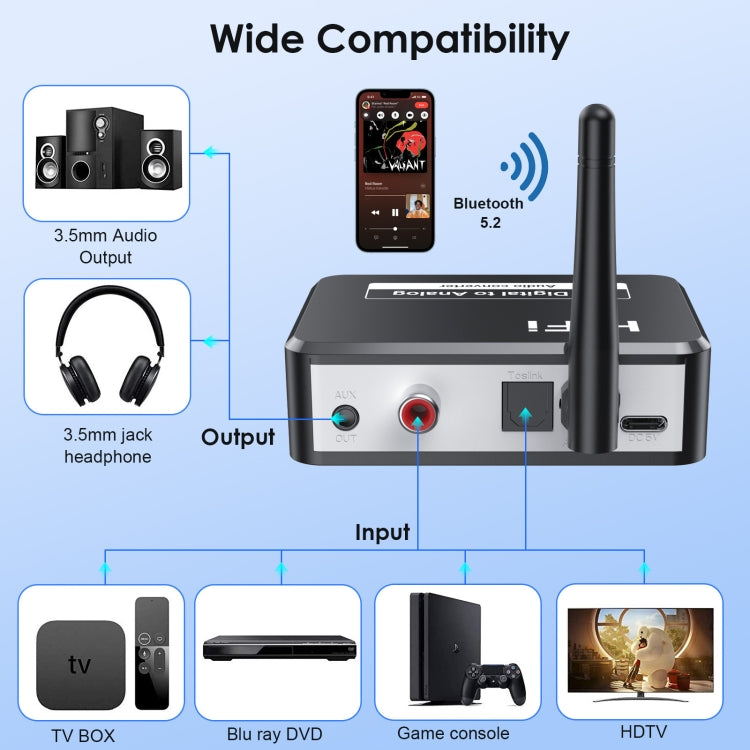 Receptor de Música Bluetooth B35S 5.2 Conversor Digital para Analógico Suporta U-disk Fibra Coaxial, B35S