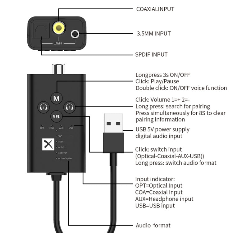 Transmissor de Áudio Bluetooth 5.2 de Baixa Latência T9 Suporta Fibra Óptica, Coaxial, APTX Série Completa, com Cabo USB, Sem Cabo