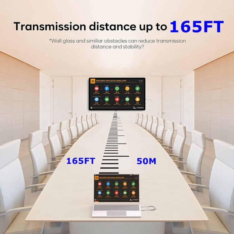 Kit Transmissor e Recetor HDMI Sem Fios, Adaptador Extensor HDMI Sem Fios, Projeção de Vídeo e Áudio 1080P 60fps para PC, Portátil, Câmara para HDTV/Projetor