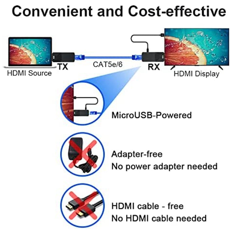 Extensor HDMI 165ft Áudio Vídeo 1080P por Cabo Ethernet Cat5 Cat6 Transmissão de Sinal Sem Perdas Adaptador de Extensão HDMI de Longa Distância