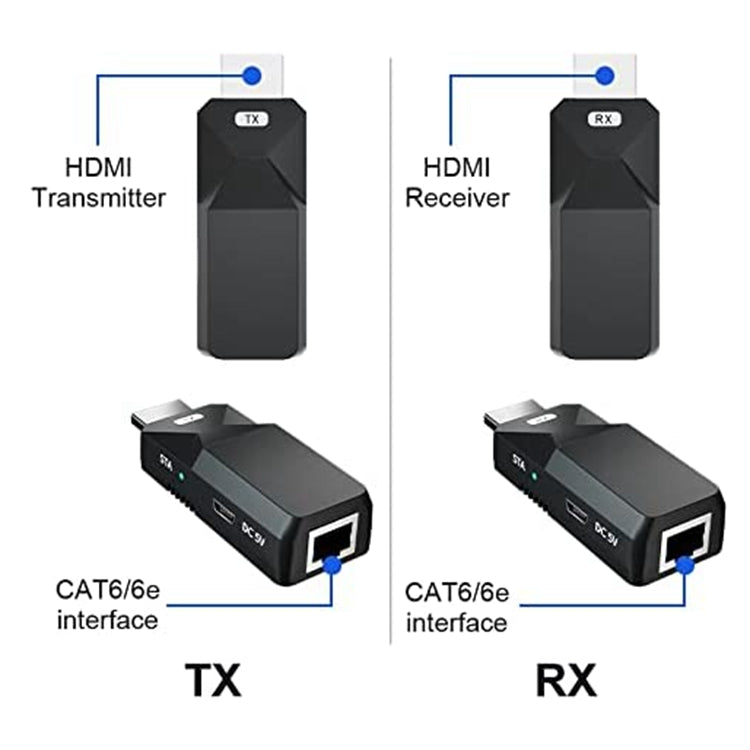 Extensor HDMI 165ft Áudio Vídeo 1080P por Cabo Ethernet Cat5 Cat6 Transmissão de Sinal Sem Perdas Adaptador de Extensão HDMI de Longa Distância