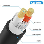 Cabo Adaptador de Áudio JUNSUNMAY Speakon Fêmea para Speakon Macho 2 em 1, Comprimento: 50cm