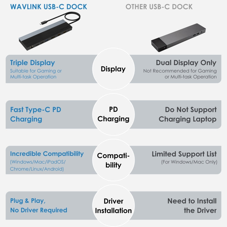 Estação de ancoragem Wavlink UMD08 DisplayPort 12 em 1 Type-C para triplo ecrã, UMD08
