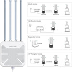 Roteadores WiFi Sem Fios WAVLINK WN573HX1 WiFi 6 AX1800 IP67 à Prova de Água Banda Dupla para Exterior, Ficha US, Ficha EU, Ficha UK, Ficha AU