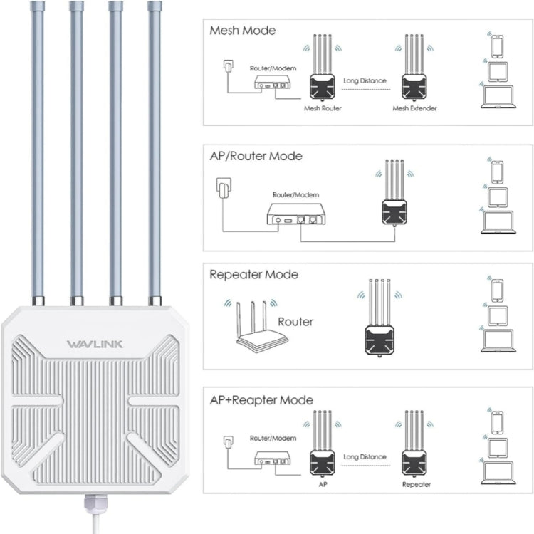 Roteadores WiFi Sem Fios WAVLINK WN573HX1 WiFi 6 AX1800 IP67 à Prova de Água Banda Dupla para Exterior, Ficha US, Ficha EU, Ficha UK, Ficha AU