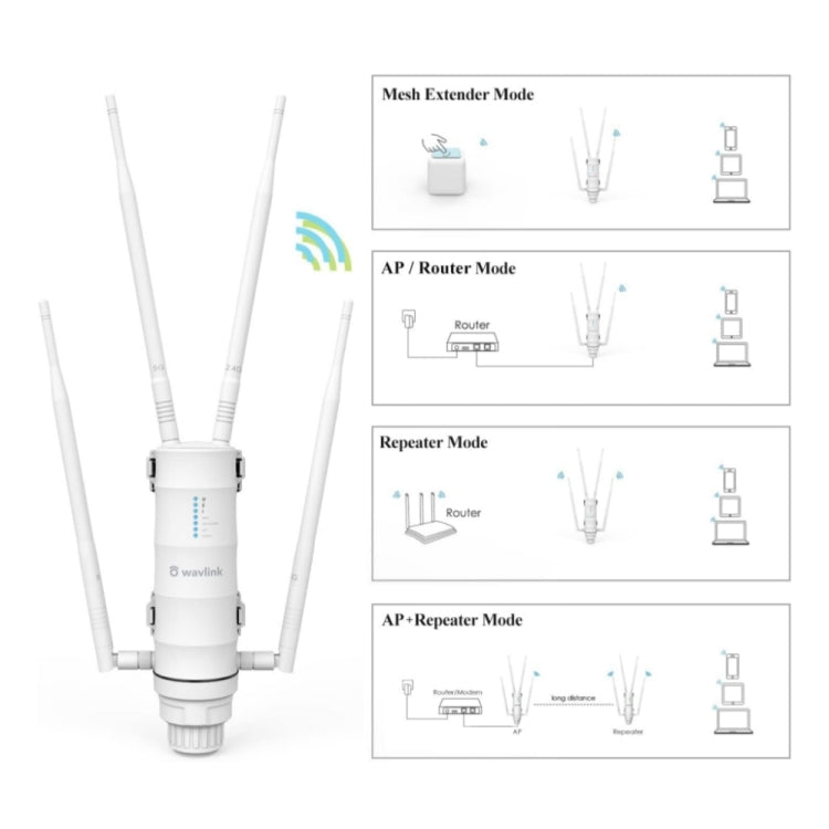 Roteador Sem Fios WAVLINK WN572HP3 AC1200 Banda Dupla Resistente ao Tempo Extensor WiFi para Exterior, Ficha US, Ficha EU, Ficha UK, Ficha AU