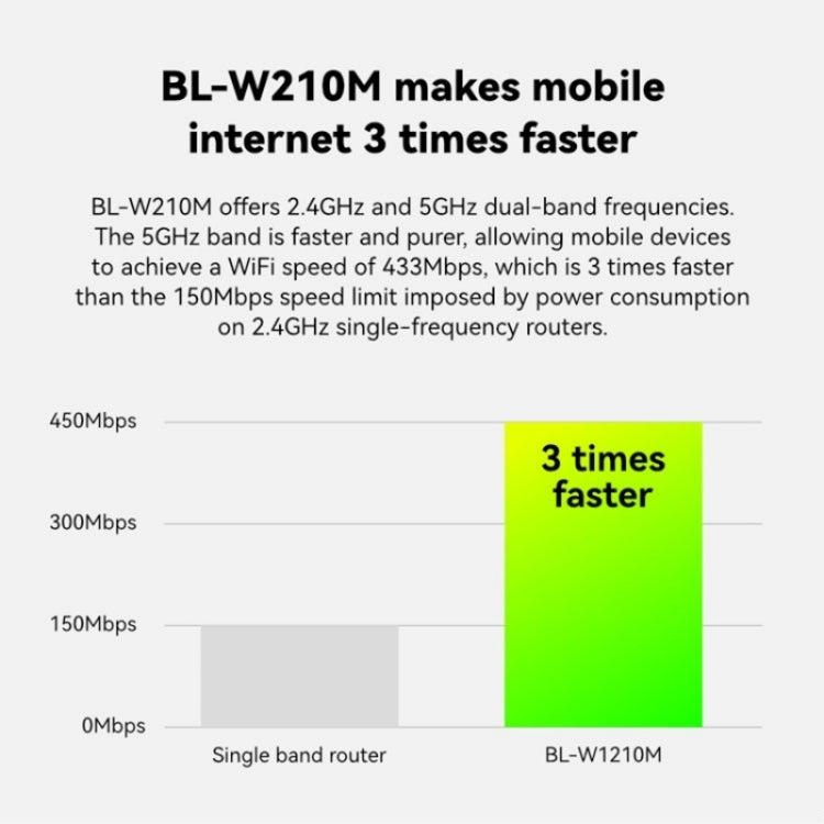 LB-LINK WR1210M Extensor de Rede WiFi 5G 1200Mbps Roteador Sem Fios Dual Band