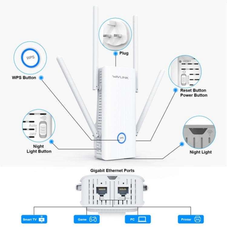 WAVLINK WN583AX1 Roteador Sem Fios Booster WiFi6 AX1800 1.8Gbps Dual Band Porta Ethernet, Ficha UE