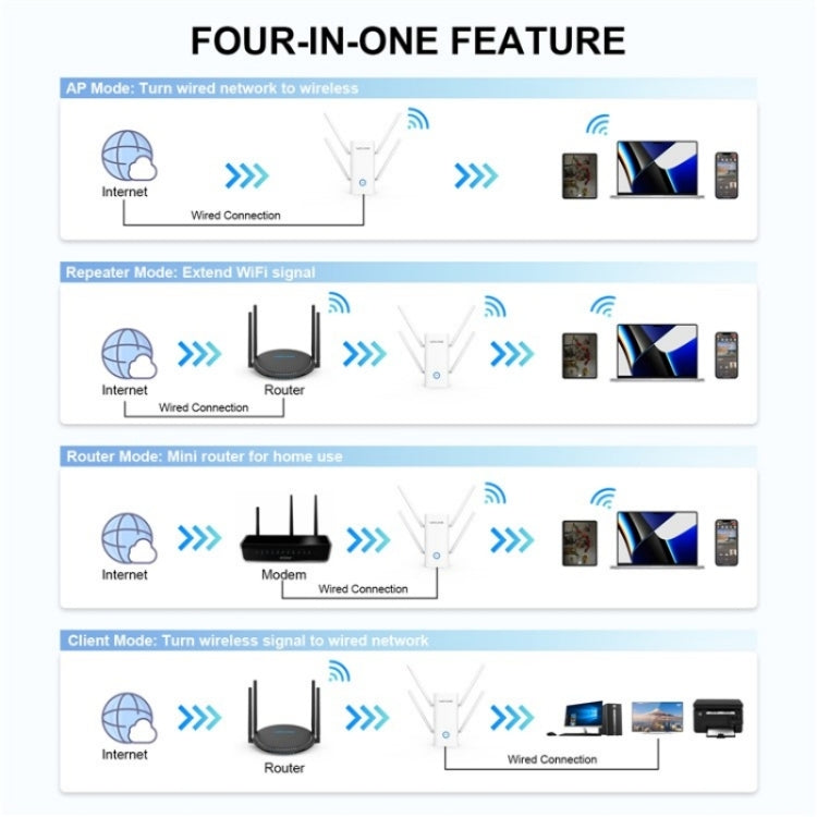 WAVLINK WN583AX1 Roteador Sem Fios Booster WiFi6 AX1800 1.8Gbps Dual Band Porta Ethernet, Ficha UE