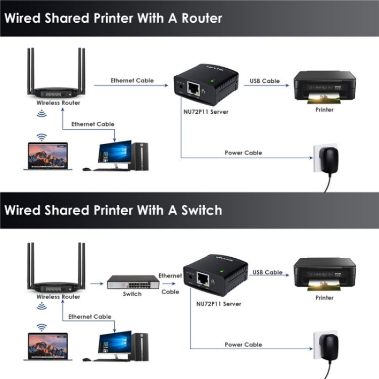 Servidor de Impressão de Rede WAVLINK NU72P11 100Mbps USB 2.0, Adaptador de Energia para Impressora de Rede, Plugue US, Plugue UK, Plugue EU, Plugue AU