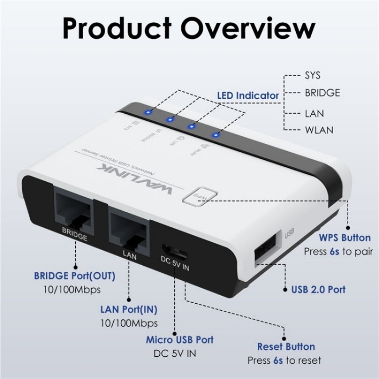 Servidor de Impressora Sem Fios USB2.0 WAVLINK NU516U1 com LAN / Ponte WiFi 10 / 100Mbps, Plugue US, Plugue UK, Plugue EU, Plugue AU