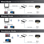 Servidor de Impressora Sem Fios USB2.0 WAVLINK NU516U1 com LAN / Ponte WiFi 10 / 100Mbps, Plugue US, Plugue UK, Plugue EU, Plugue AU