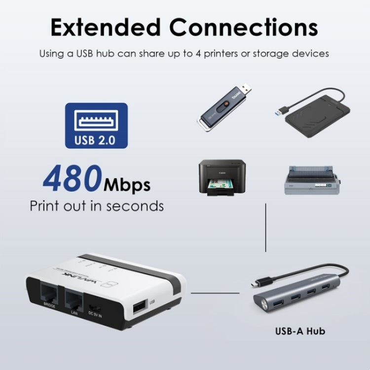 Servidor de Impressora Sem Fios USB2.0 WAVLINK NU516U1 com LAN / Ponte WiFi 10 / 100Mbps, Plugue US, Plugue UK, Plugue EU, Plugue AU