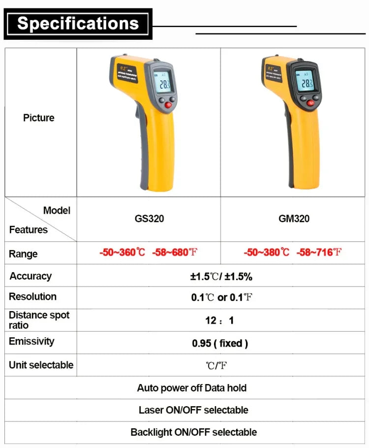 Controlador Digital de Sensor de Temperatura Infravermelho Laser GM320 Termómetro Portátil, GM320
