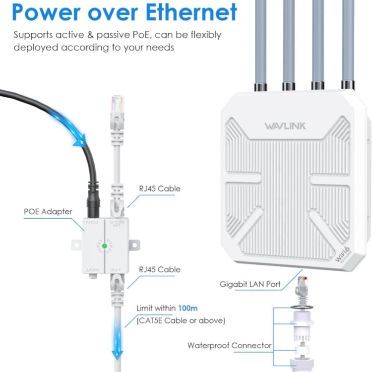 Roteador WiFi Outdoor Impermeável WAVLINK WN573HX3 AX3000 Dual Band, Ficha US, Ficha UK, Ficha EU, Ficha AU