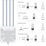 Roteador WiFi Outdoor Impermeável WAVLINK WN573HX3 AX3000 Dual Band, Ficha US, Ficha UK, Ficha EU, Ficha AU