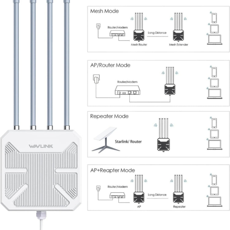 Roteador WiFi Outdoor Impermeável WAVLINK WN573HX3 AX3000 Dual Band, Ficha US, Ficha UK, Ficha EU, Ficha AU