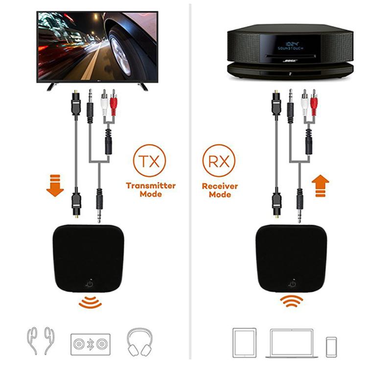 Receptor/Transmissor de Áudio Bluetooth 5.0 de Fibra Óptica 2 em 1, preto