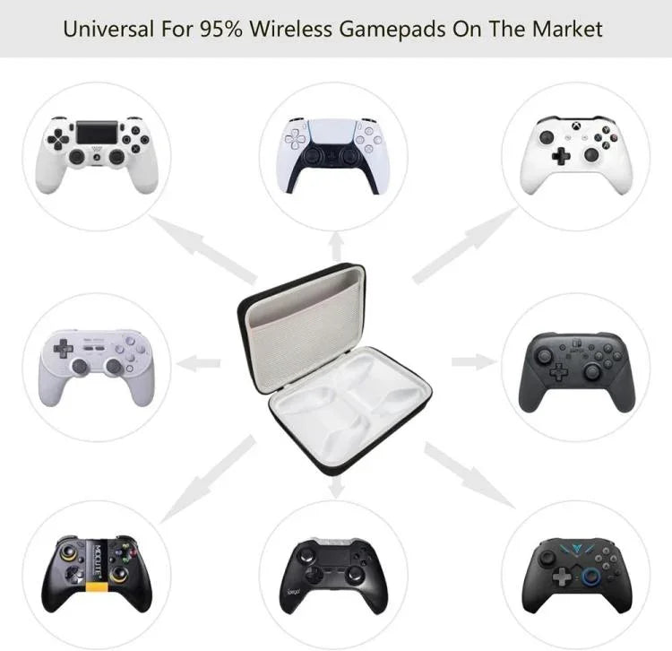 Estojo de Viagem Portátil Resistente a Choques para Comandos Duplos de Jogos
