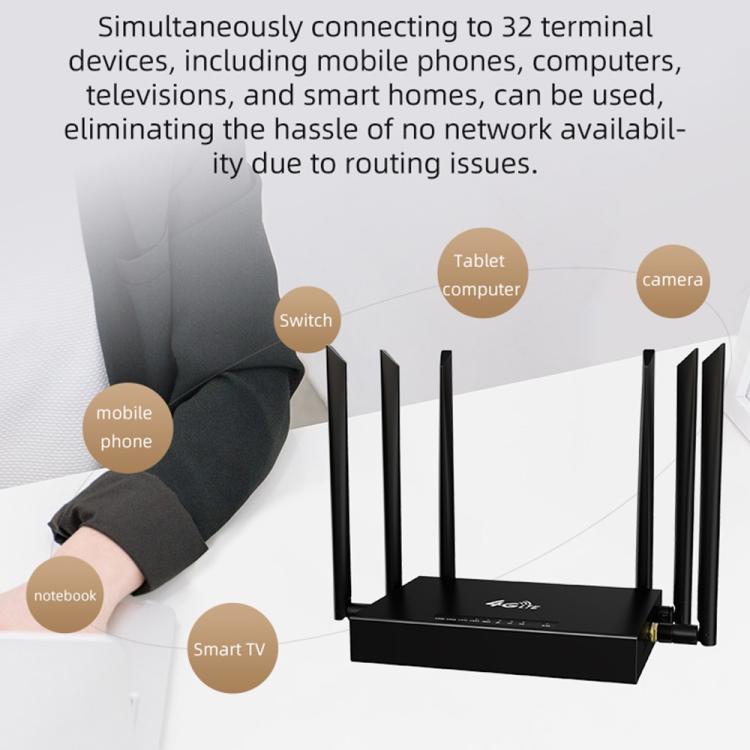 ED128-L Roteador Industrial WiFi 4G LTE 300Mbps para Escritório em Casa com Cartão SIM, Versão Americana, Ficha EUA, Ficha UE
